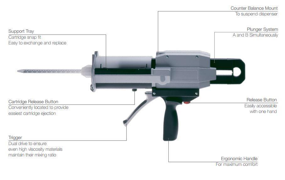 sulzer mixpac two part manual dispenser DM 200 04 series schematic