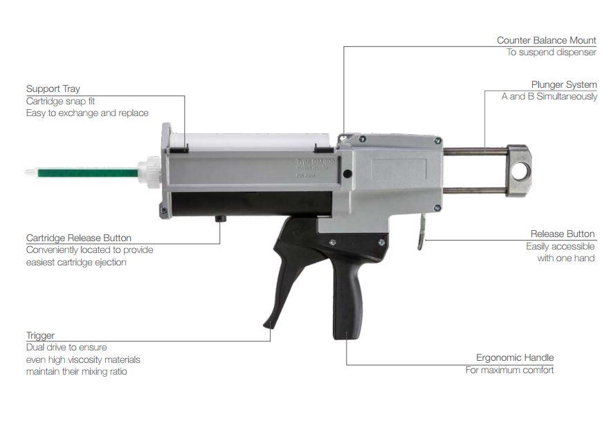 sulzer mixpac two part manual dispenser DM 400 01 schematic